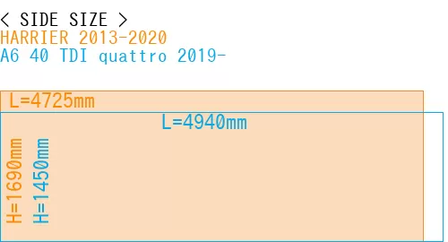 #HARRIER 2013-2020 + A6 40 TDI quattro 2019-